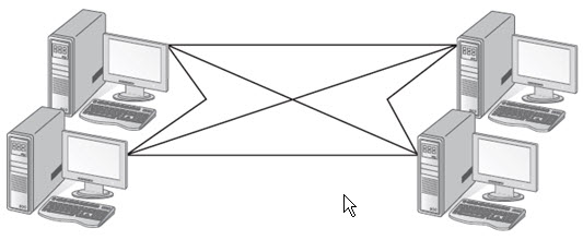 شبکه hub
