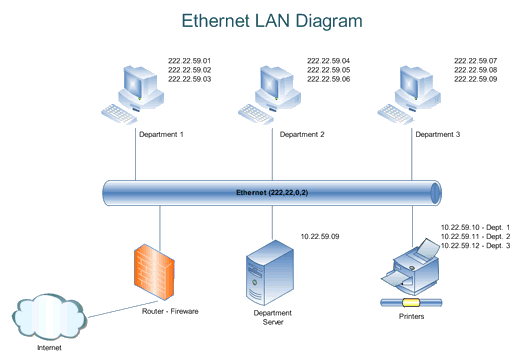 اترنت چیست اترنت چیست