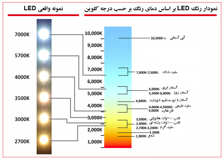 نمودار رنگ نمودار رنگ