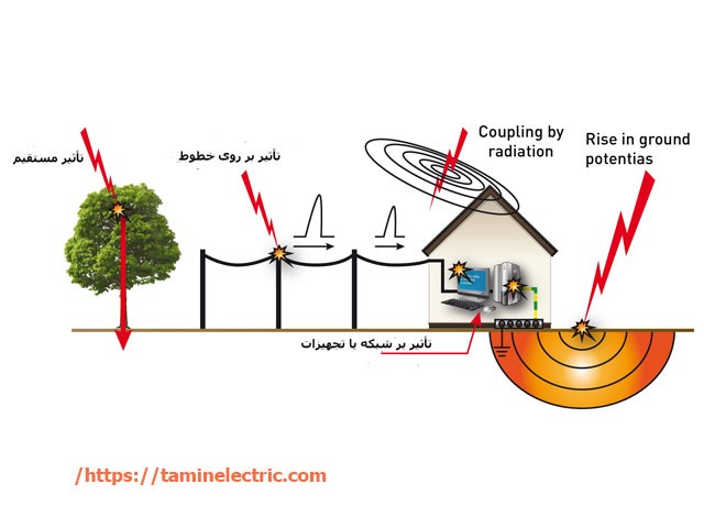 نحوه زمین کردن در تجهیزات الکتریکی حساس: