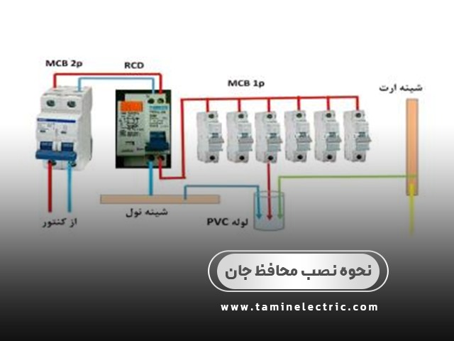 نحوه نصب کلید نشتی جریان یا به اصطلاح محافظ جان از منظر اشنایدر