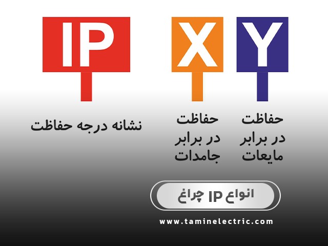 انواع Ip چراغ 